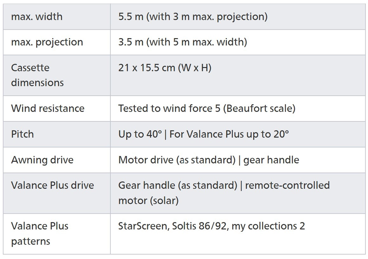 SMAILA DATA SIZES BY ZEN SHADING